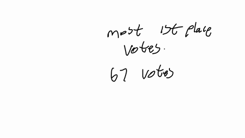 find-the-winner-using-the-plurality-method
