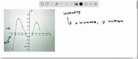 -1-points-details-stitzprecalc3-16052-given-the-graph-of-y-fx-below-answer-the-following-list-the-intervals-where-is-increasing-_-enter-your-answer-using-interval-notation-comm-t_h_pdf-comm-59023