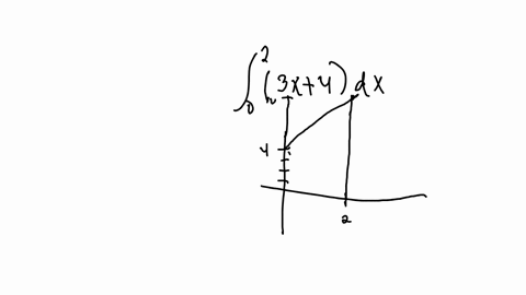 sketch-the-region-whose-area-is-given-by-the-definite-integral-select-the-correct-graph-2-0-3x-4-dx-the-x-y-coordinate-plane-is-given-there-is-1-line-and-a-shaded-region-on-the-graph-the-line-enters-t