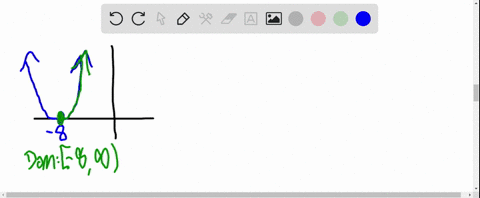 find-the-entire-domain-on-which-the-function-f-is-one-to-one-and-non-decreasing-write-the-domain-in-interval-notation-fx-x-82-find-the-inverse-of-f-restricted-to-that-domain-70302