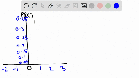 the-probability-distribution-of-the-random-variable-x-is-given-in-the-following-table_-random-variable-px-005-015-020-035-015-010-draw-histogram-035-035-025-025-pix-005-035-p6-find-the-follo-60687