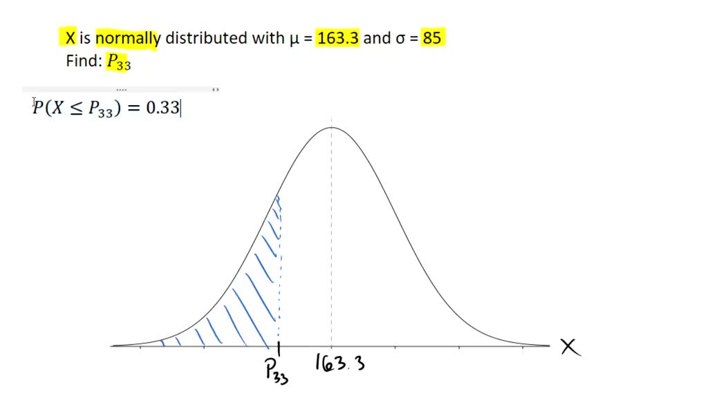 SOLVED: A distribution of values is normal with a mean of 163.3 and a ...