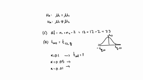 data-begintabularcc-hline-begintabularc-distraction-free-environment-number-of-errors-made-group-1-endtabular-begintabularc-environment-with-distraction-number-of-errors-made-group-2-endtabular-hline