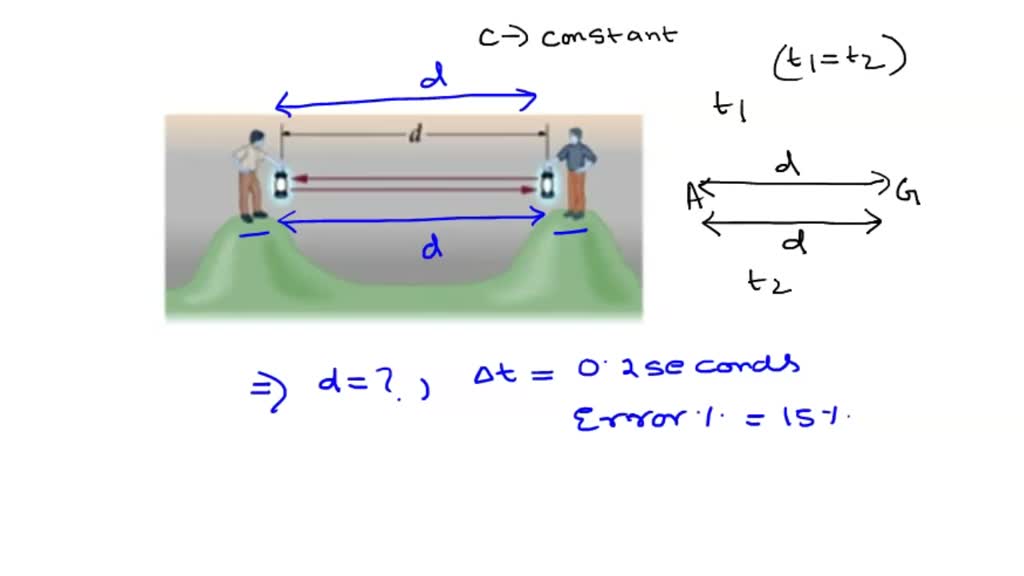 galileo performed an experiment to measure the speed of light