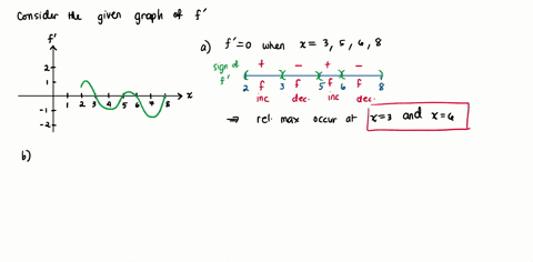 consider-the-graph-of-the-derivative-of-f-a-at-what-values-of-does-have-relative-maximum-justify-vour-answer-b-on-what-intervals-is-concave-upward-justify-your-answer-c-at-what-values-of-doe-80255
