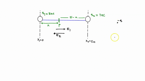 charge-q1-300-nc-is-at-x1-0-and-charge-q2-700-nc-is-at-x2-500-m-at-what-point-between-the-two-charges-is-the-electric-field-equal-to-zero-enter-the-x-coordinate-in-m-_________-m-58864