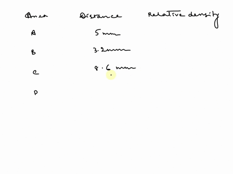 sensory-homunculus-identify-the-four-labeled-skin-regions-a-bc-and-d-based-on-your-ranking-of-sensory-receptor-density-two-point-discrimination-test-distance-between-compass-points-relative-60756