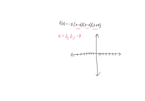 Draw the function f(x) by dragging the blue points to the...