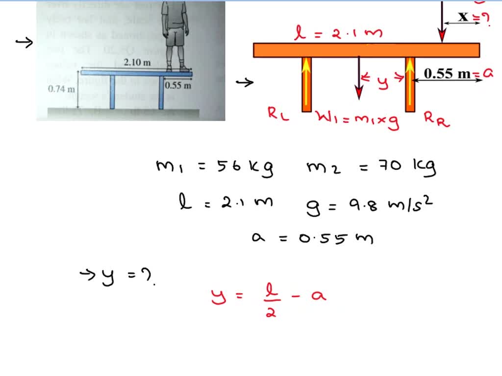 solved-dlalcs-3-how-close-to-the-right-edge-of-the-56-kg-picnic-table