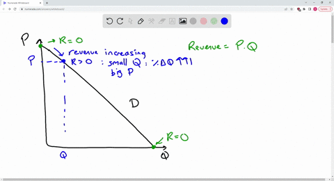 7assume-a-good-has-a-downward-sloping-linear-demand-curve-as-the-price-of-this-good-increases-total-revenue-increases-indefinitely-increases-then-decreases-decreases-indefinitely-because-the-63297