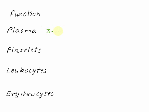 use-the-following-information-to-answer-the-next-question-blood-is-a-complex-tissue-made-up-of-several-cellular-components-suspended-in-a-fluid-each-component-of-blood-has-an-important-role-37209