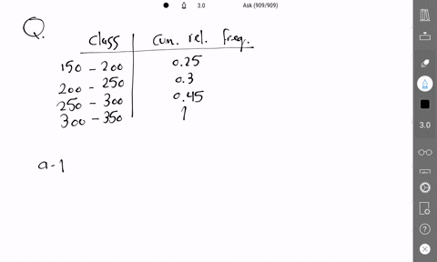 consider-the-following-cumulative-relative-frequency-distribution-cumulative-relative-frequency-0-25-0-30-045-100-clas5i-150-up-to-200-200-up-to-250-250-up-to-300-300-up-to-350-0-1-construct-19823