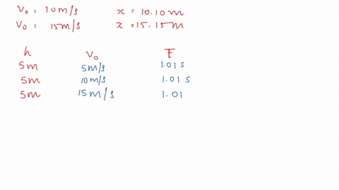 part-1-horizontal-launch-0-0-you-should-use-the-u-of-colorado-phet-projectile-motion-i-would-insert-a-link-but-chegg-frowns-on-that-open-the-projectile-motion-simulation-in-your-browser-and-29374