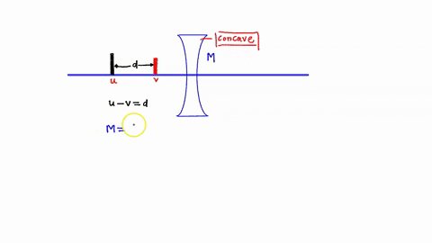 the-distance-between-an-object-and-its-upright-image-is-d-if-the-magnification-is-m-what-is-the-focal-length-of-the-lens-being-used-to-form-the-image-use-any-variable-or-symbol-stated-above-56466