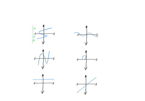 select-all-of-the-following-graphs-which-represent-y-as-a-function-of-x-2