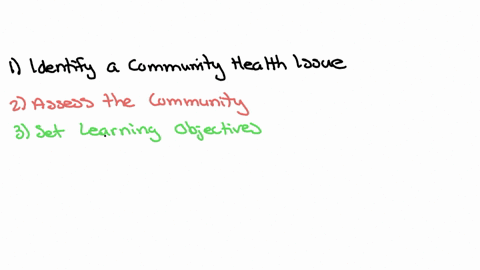 nrs-425-community-teaching-project-part-1