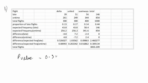 section-42-1-q3-late-flight-comparison-across-airlines-airline-united-flight-late-on-time-delta-us-airways-261-249-344-formulate-the-hypotheses-for-ftest-that-will-determine-if-the-populatio-29106