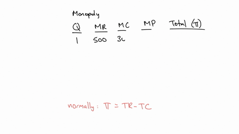 monopody