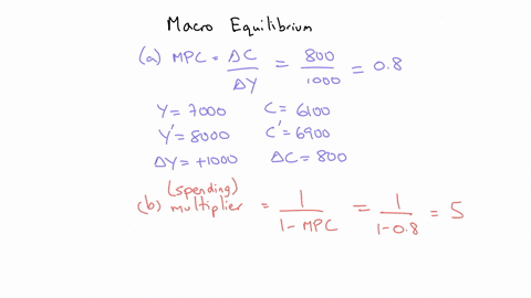 a-what-is-the-marginal-propensity-to-consume-implicit-in-this-data-b-what-is-the-numerical-value-of-the-multiplier-for-this-economy-c-what-is-the-equilibrium-level-of-real-gdp-d-suppose-that-80688