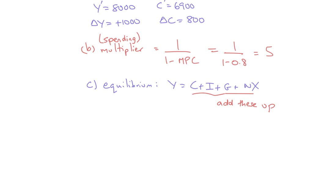 SOLVED: 'a. What Is The Marginal Propensity To Consume Implicit In This ...