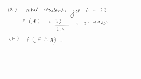 giving-a-test-to-a-group-of-students-the-grades-and-gender-are-summarized-below-a-b-c-total-male-16-15-10-41-female-17-6-3-26-total-33-21-13-67-if-one-student-is-chosen-at-random-a-find-the-46749