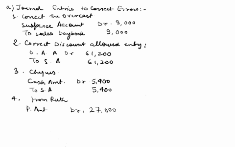 the-trial-balance-of-asem-mpe-nipa-ltd-for-the-year-ended-31st-december-2015-failed-to-agree-and-the-difference-of-gh81000-was-debited-to-the-suspense-account-accounts-were-prepared-on-the-b-55921