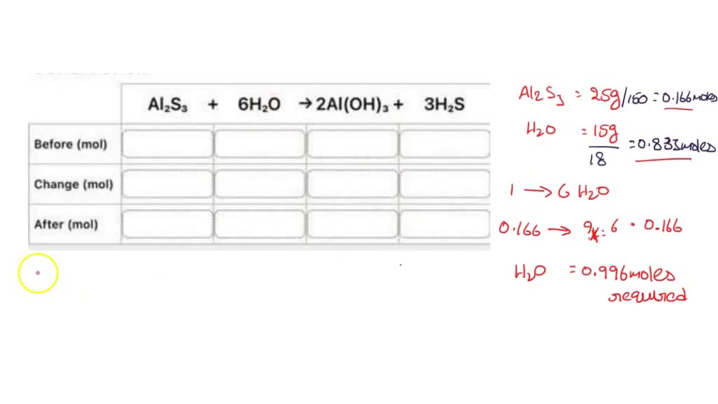 SOLVED Aluminum hydroxide is used for the relief of heartburn, sour