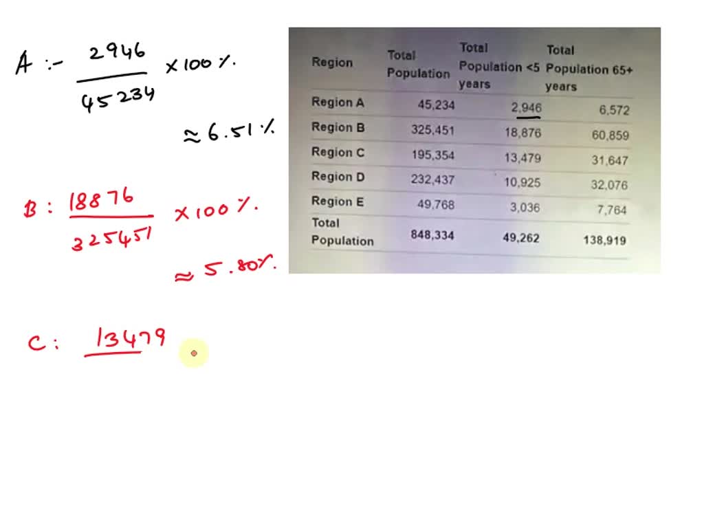 SOLVED: The Table Below Shows The Population Of A Small Country, Broken ...