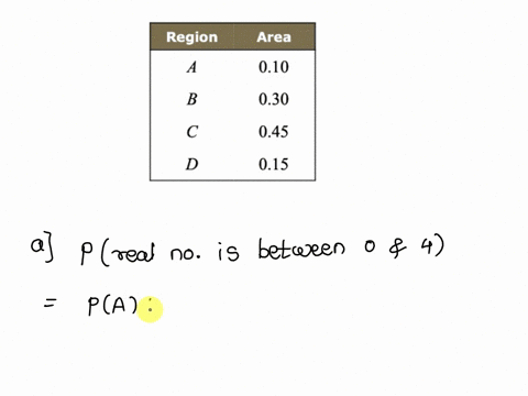 a-real-number-between-0-and-10-will-be-picked-according-to-the-probability-distribution-shown-in-the-figure-regions-under-the-curve-are-labeled-with-a-b-c-and-d-the-area-of-each-region-is-sh-86003