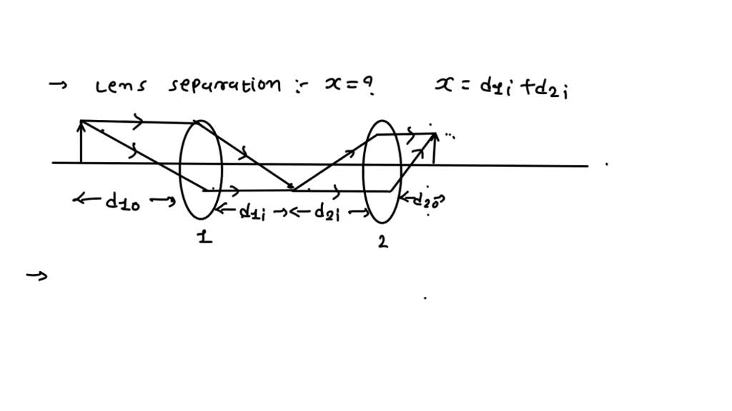 Lens Separation Example SOLVED: A converging lens with a focal length of 3.2 cm is to the left ...