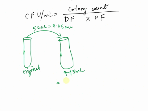 please-show-all-calculations-how-many-cfulml-were-in-the-original-sample-when-prepared-a-serial-dilution-series-by-adding-50-pl-of-the-original-undiluted-sample-to-495-ml-of-sterile-diluent-89294