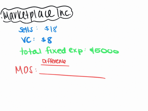 the-following-monthly-data-are-available-for-marketplace-inc-which-produces-only-one-product-which-it-sells-for-18-each-its-unit-variable-costs-are-8-and-its-total-fixed-expenses-are-15000-a-41052