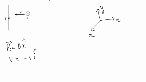 a-wire-lying-in-the-plane-of-the-page-carries-a-current-toward-the-bottom-of-the-page-as-shown-in-the-figure-what-is-the-direction-of-the-magnetic-force-it-produces-on-an-electron-that-is-mo-37172