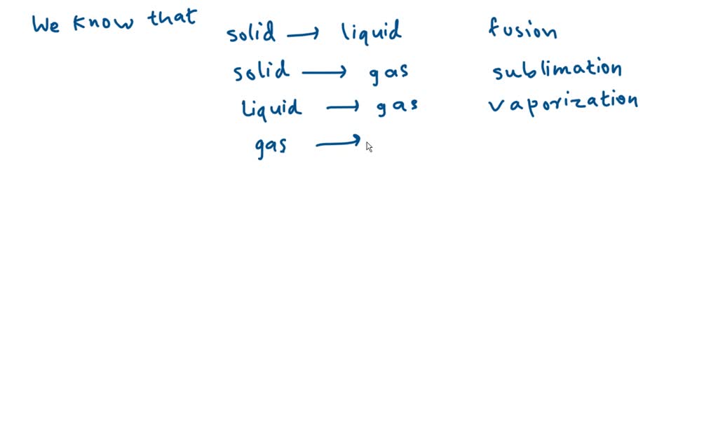 SOLVED The process in which a gas is transformed into a solid is