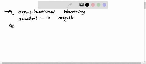 thinking-about-life-organizational-hierarchy-in-a-biological-system-which-of-the-following-is-the-correct-sequence-from-the-smallest-unit-to-the-largest-unit-27335