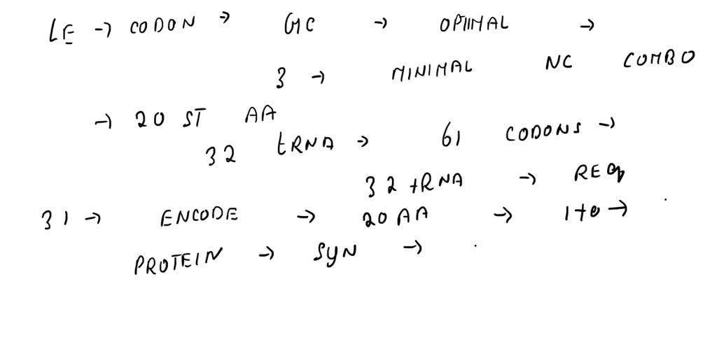 solved-life-as-we-know-it-depends-on-the-genetic-code-a-set-of-codons