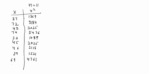 find-the-standard-deviation-of-the-following-data-set-assume-the-data-set-is-a-sample-round-your-answer-to-the-nearest-hundredth-if-necessary-3772457433454639694040-13623