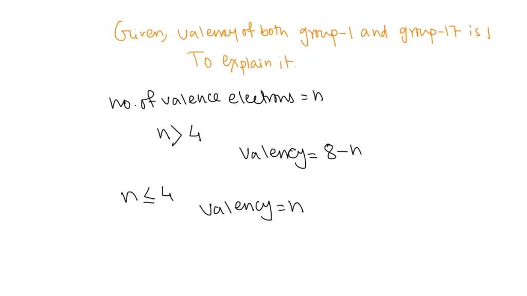 valency of elements in group 1