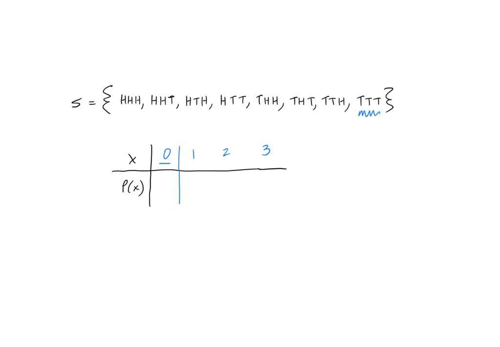 SOLVED The sample space S of a coin being tossed three times is