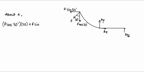 if-f-50-ib-and-the-reaction-at-the-roller-at-b-676-ib-what-is-the-magnitude-of-the-reaction-at-pin-a-on-the-lever-14-in-309-20-in-18-in_-97039