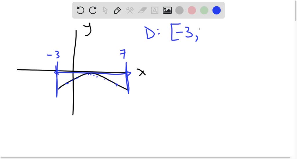 SOLVED: Use the graph of the function to find its domain and range ...