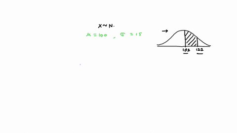 find-the-area-of-the-shaded-region-the-graph-to-the-right-depicts-iq-scores-of-adults-and-those-scores-are-normally-distributed-with-mean-of-100-and-slandard-devialion-of-15-102-the-area-of-19516