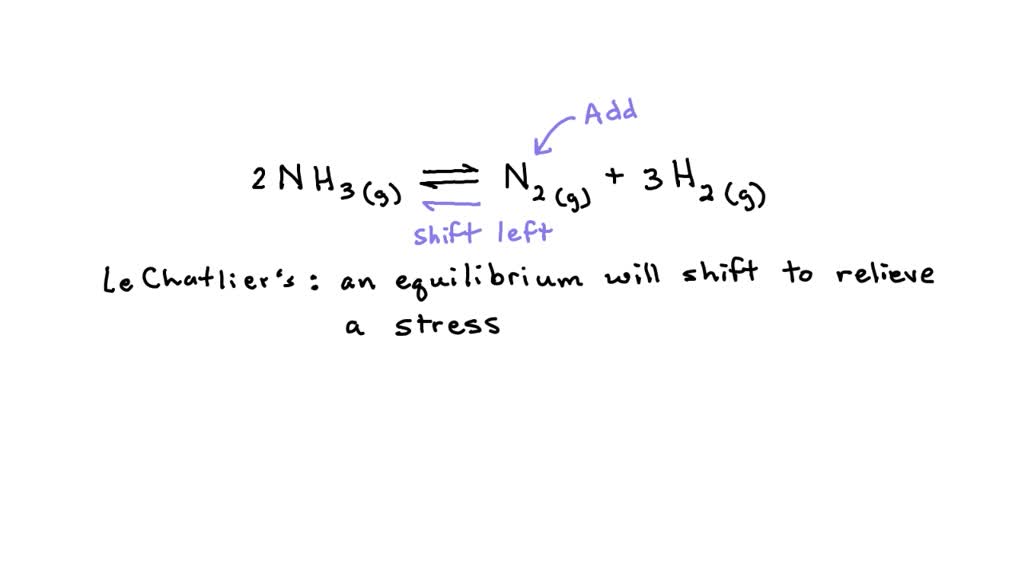 SOLVED Consider the following reaction at equilibrium 2 NH3 (g) = N2