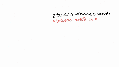 a-home-worth-250000-with-100000-still-owed-on-the-mortgage-would-have-equity-of