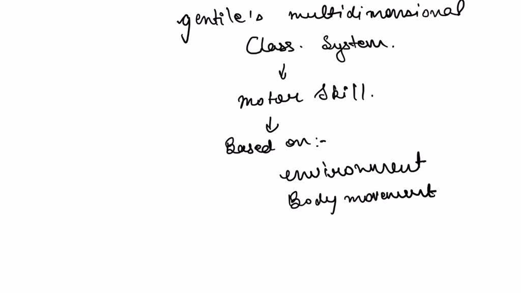 SOLVED: Gentile's multidimensional classification system categorizes ...