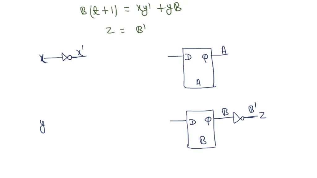 SOLVED: A Sequential Circuit With Two D Flip-flops A And B, Two Inputs ...