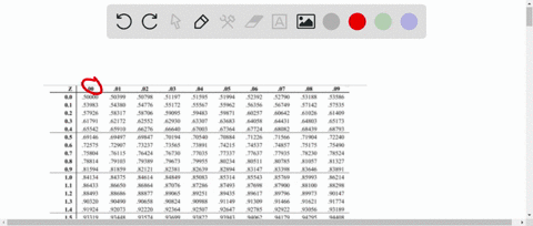 the-heights-of-adult-men-in-america-are-normally-distributed-with-mean-of-691-inches-and-a-standard-deviation-of-268-inches-the-heights-of-adult-women-in-america-are-also-normally-distribute-42361