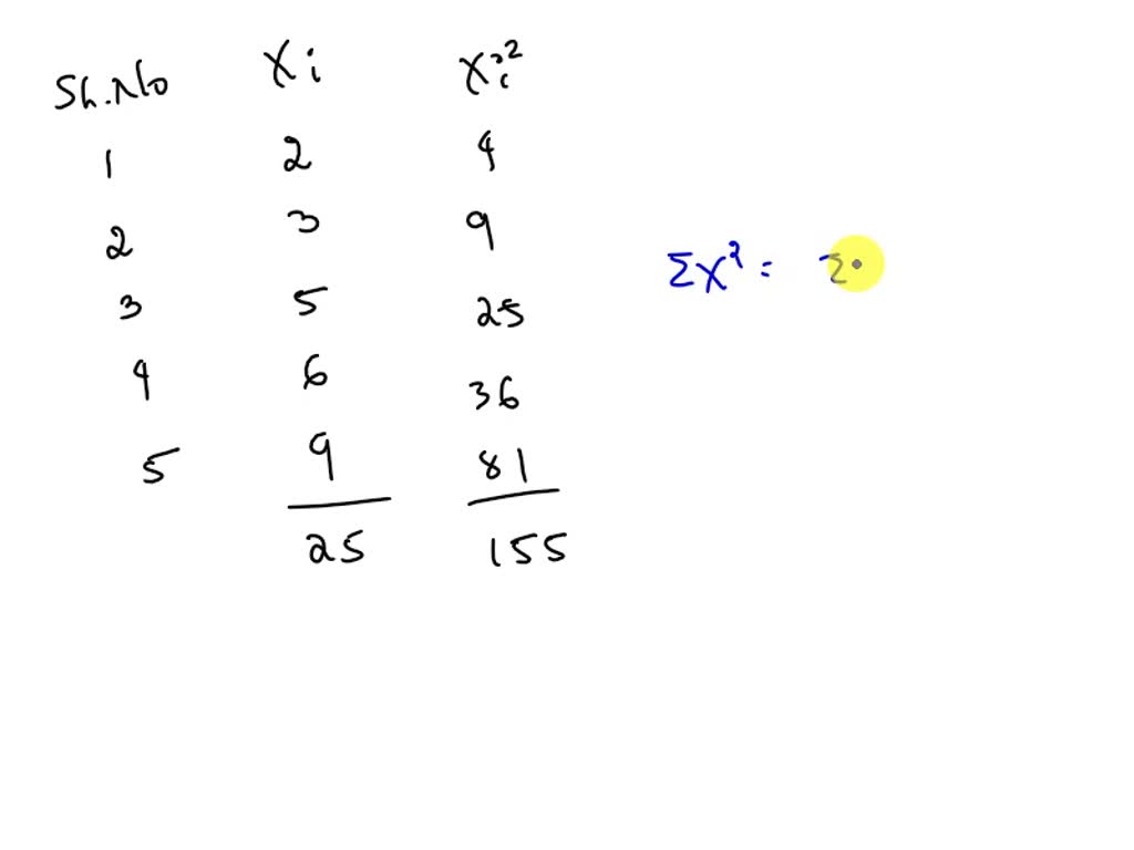 SOLVED For The Set Of Numbers 2 3 5 6 9 The Value Of Sigma X Squared 