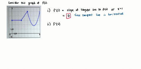 let-f-x-be-the-function-whose-graph-is-shown-below-determine-f-a-for-a-1247-f-1-f-2-f-4-f-7-hicinrhlam-58648