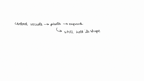 part-a-one-function-of-the-central-vacuole-in-plant-cells-is-facilitating-cell-growth-the-central-vacuole-absorbs-water-and-increases-in-size-expanding-the-volume-and-size-of-the-plant-cell-42085